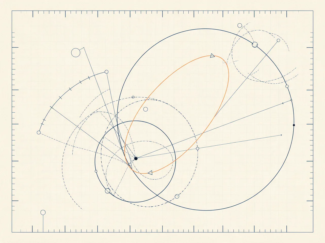 Transfer-orbit mission plan with an orange transfer trajectory between two orbits and marked burn points, illustrating an AI strategy roadmap