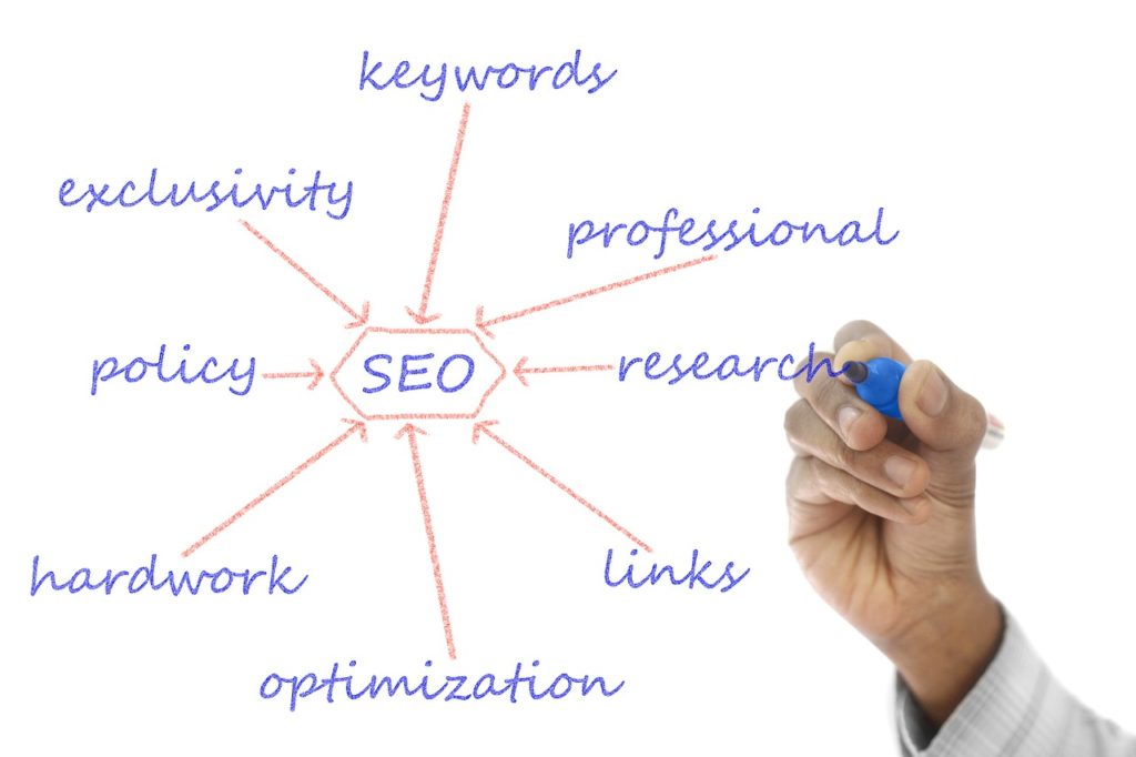 A person writing an SEO blueprint