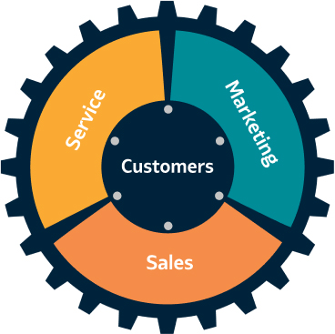 flywheel business model for better growth