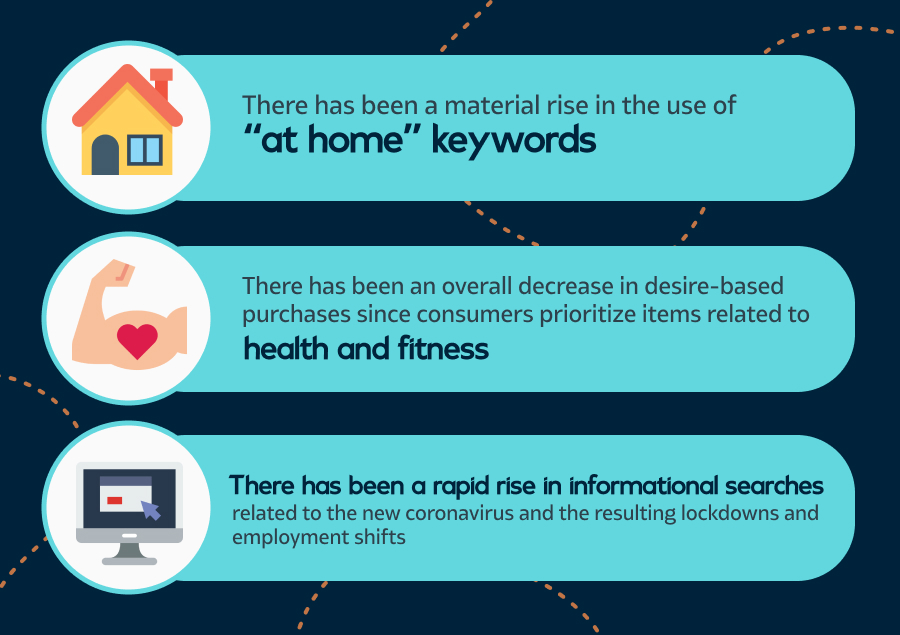 otable shifts in consumer buying behavior