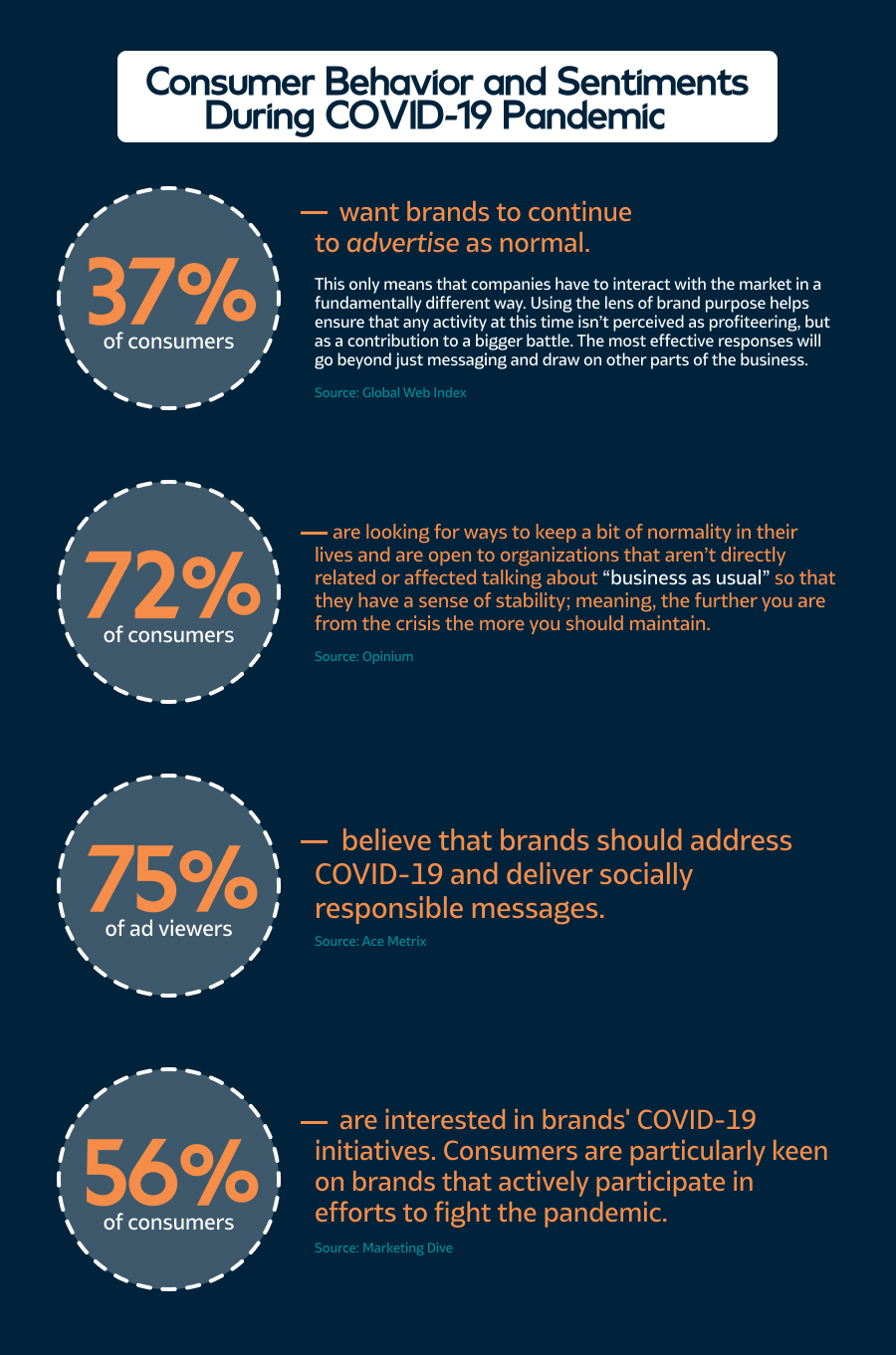 consumer behavior and sentiments during COVID-19