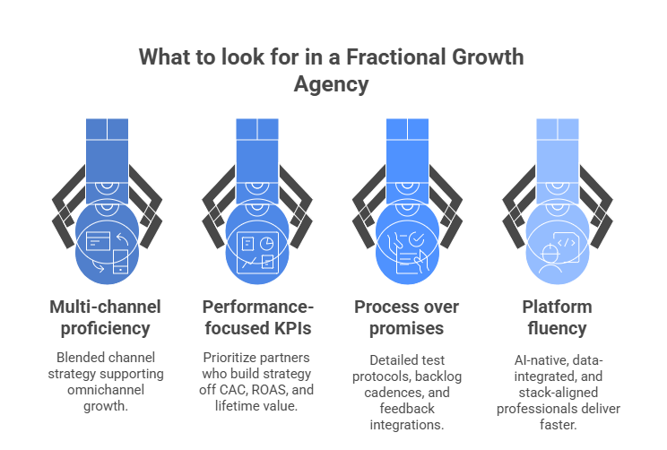 What to look for in a Fractional growth partner