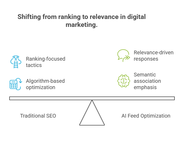 Traditional SEO vs AI Feed Optimization